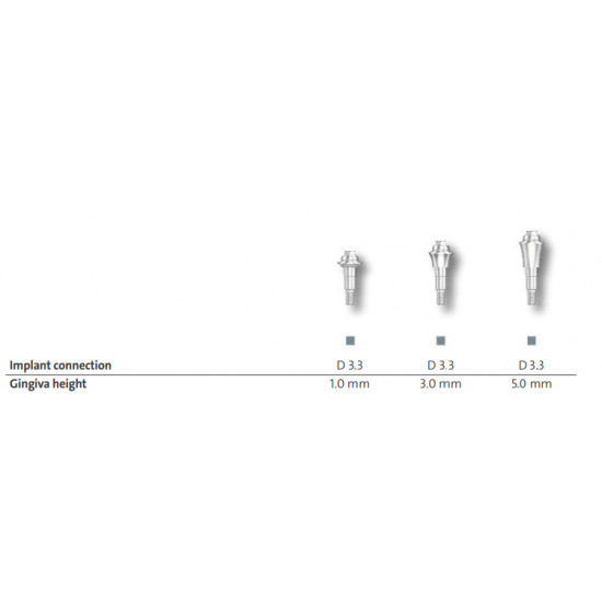 Multi-Unit Abutment...
