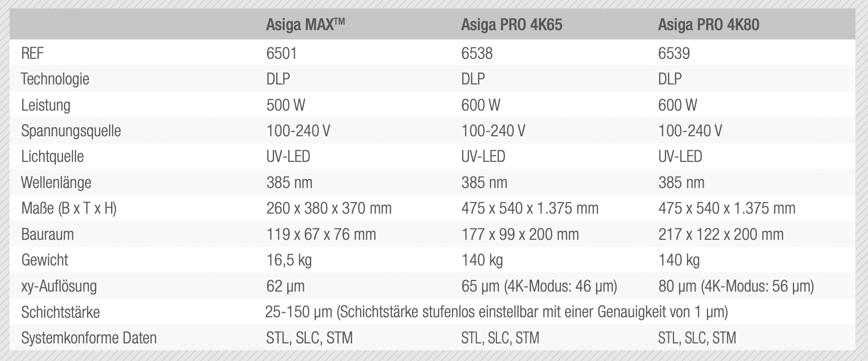 Technische Daten